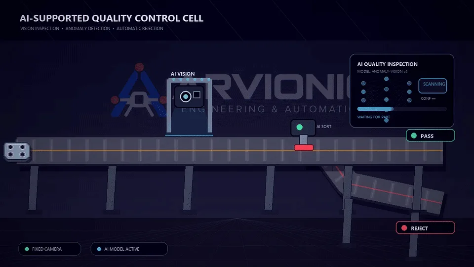 AI-assisted visual quality control animation