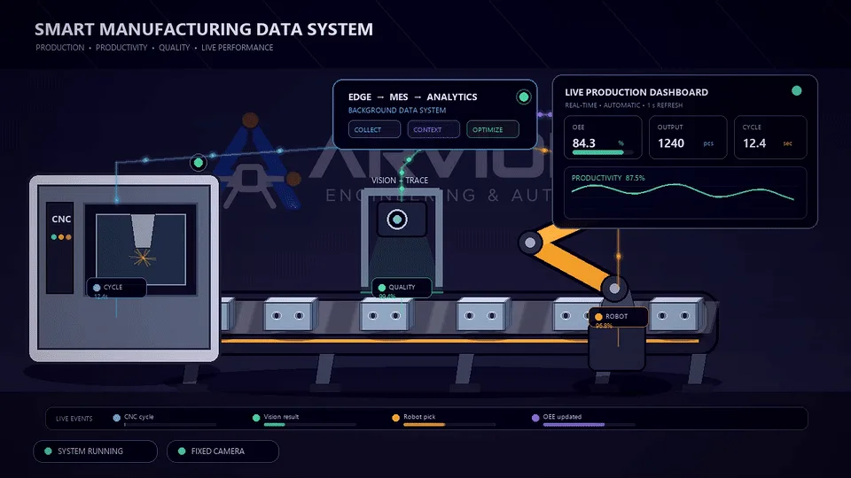 Smart manufacturing data integration animation
